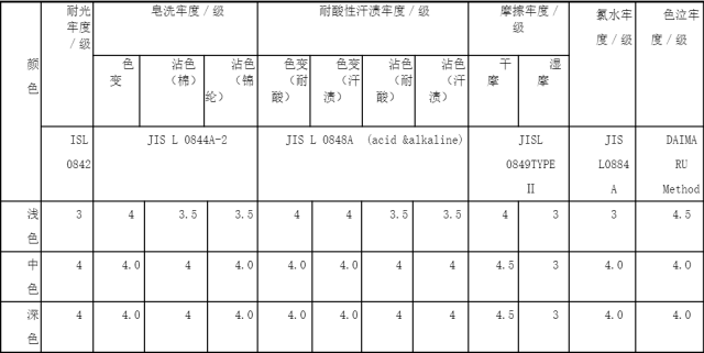 色牢度测试.png